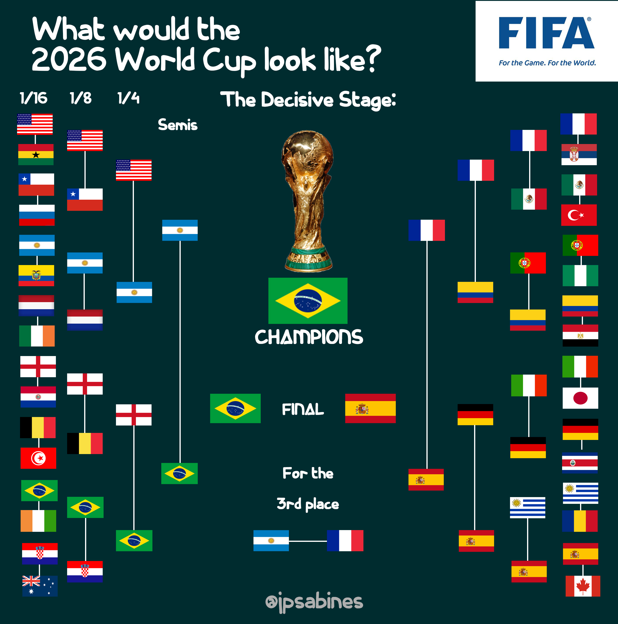 betting directory world cup